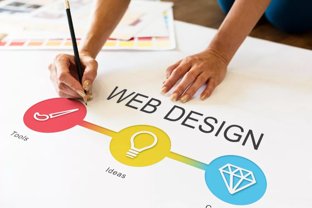 Why Web Design Still Matters in 2023 – A Guide for Small Business Owners